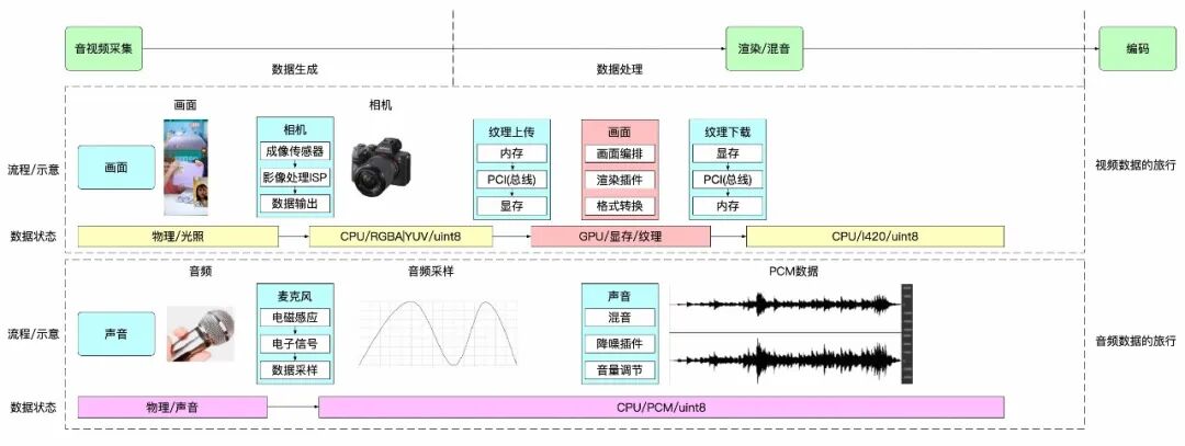 淘宝直播数字人：音视频&算法工程技术 配图 8