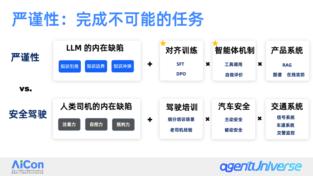 金融场景中的多智能体应用探索 配图 5