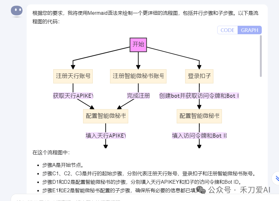 kimi新功能：1秒出图，流程图、思维导图等17种工具图，你想要的kimi统统帮你搞定 配图 8
