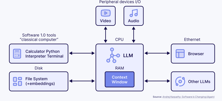 Context Engineering：Weaviate构建智能体系统的完整指南 配图 26