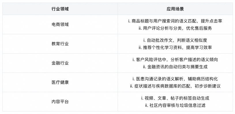 Qwen3-Embedding 全揭秘：从技术到服务，打造高效AI产品的关键路径 配图 2