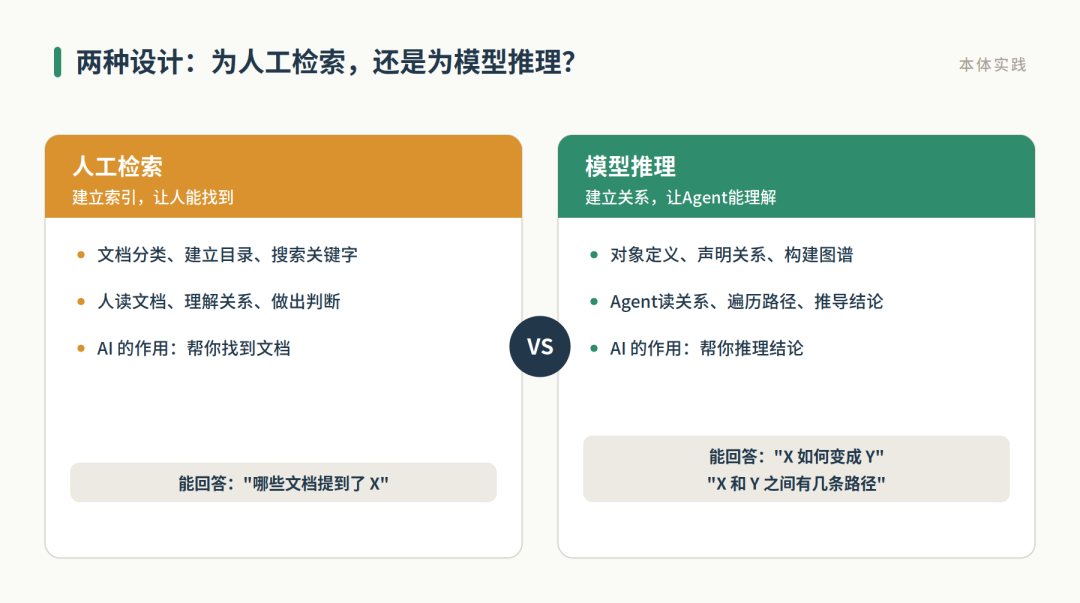 人工检索 vs 模型推理——两种设计的关键差异