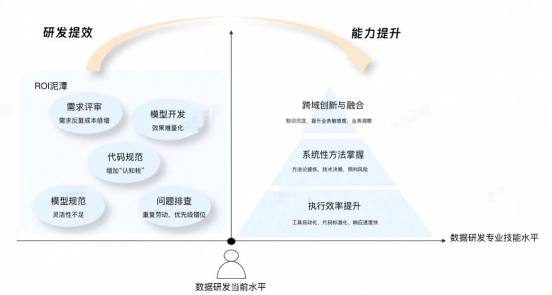一场由AI拯救的数据重构之战 配图 2