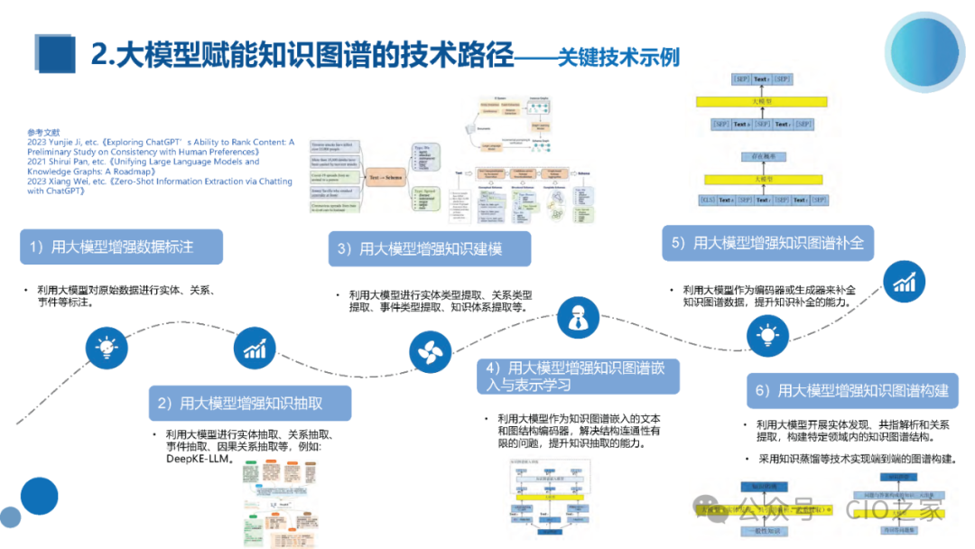 知识图谱与大模型融合实践报告 配图 17