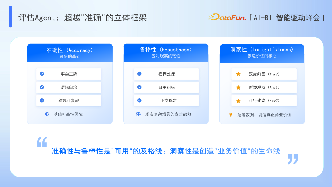 Data Agent：超越 BI 与 AI 的边界 配图 15