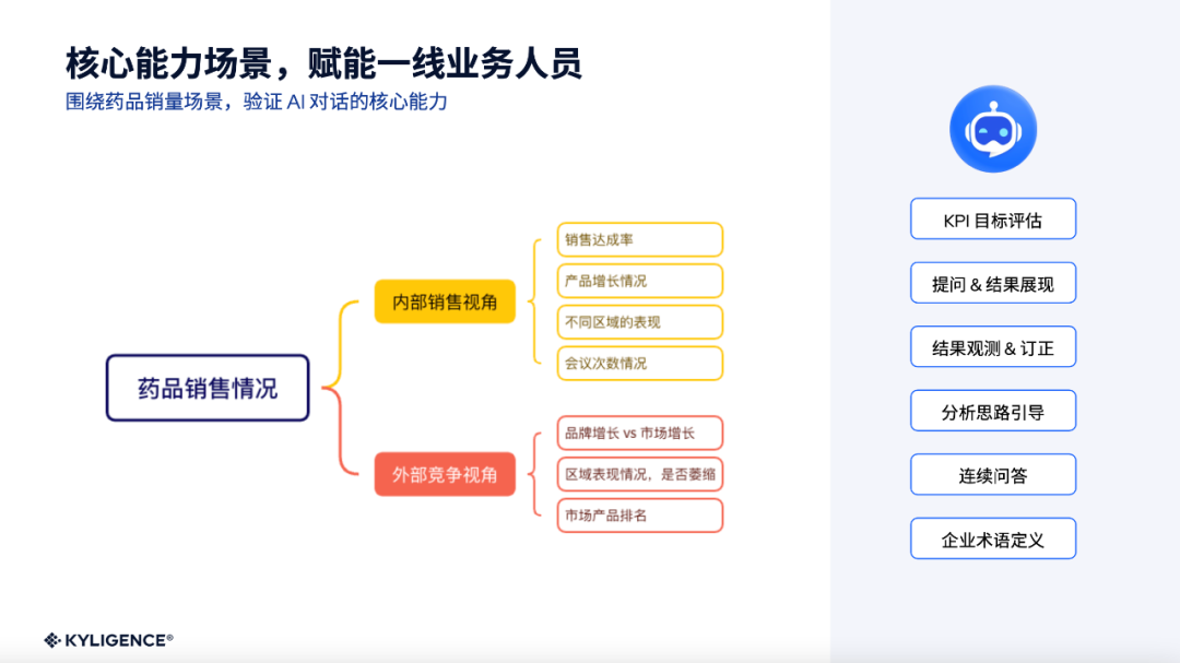 演讲实录丨智能一站式指标平台在头部企业的实践分享 配图 13
