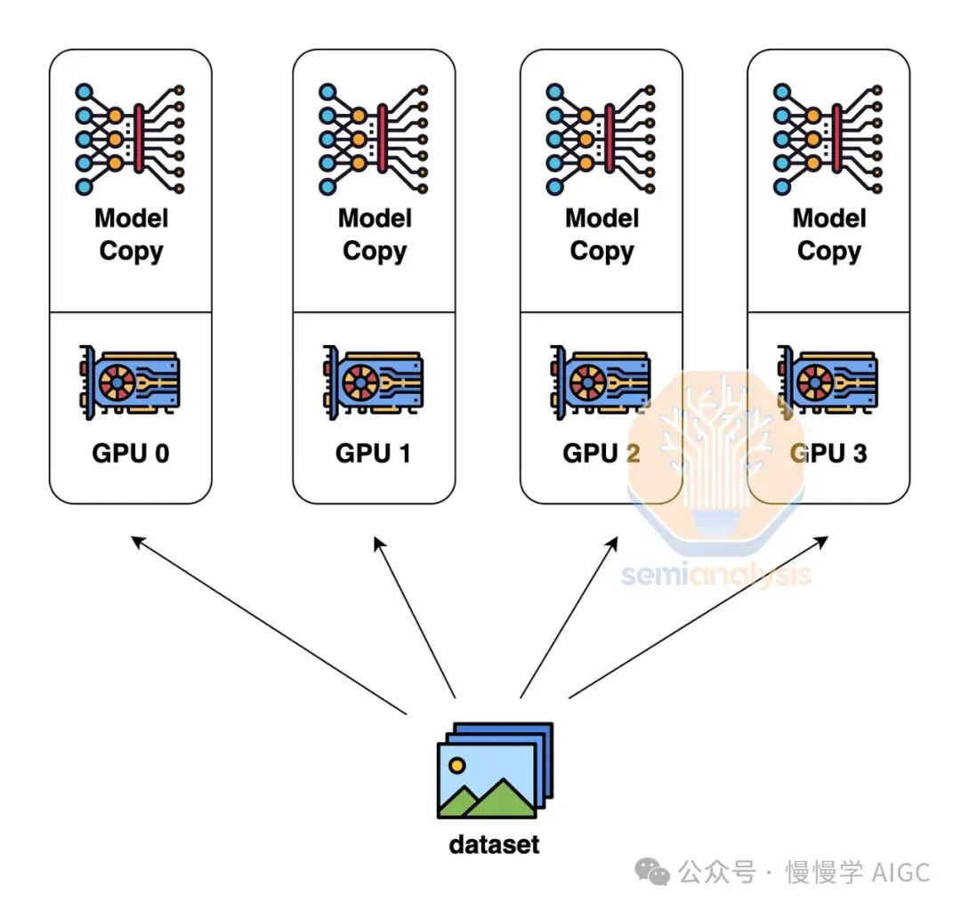 构建 10 万卡 GPU 集群的技术挑战 配图 5