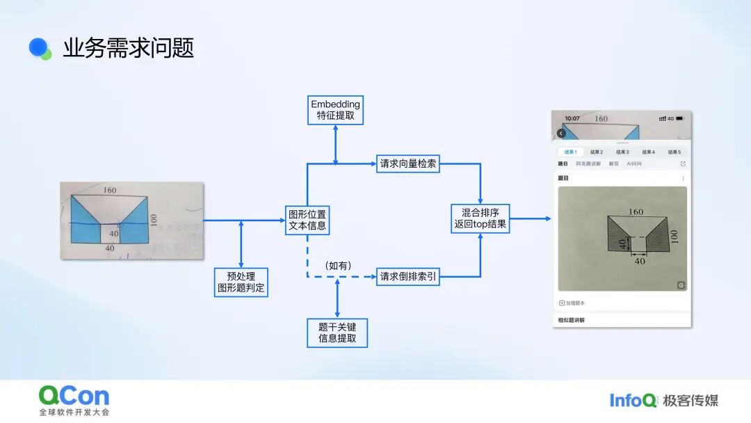 行业落地分享：作业帮问答检索系统实践 配图 2