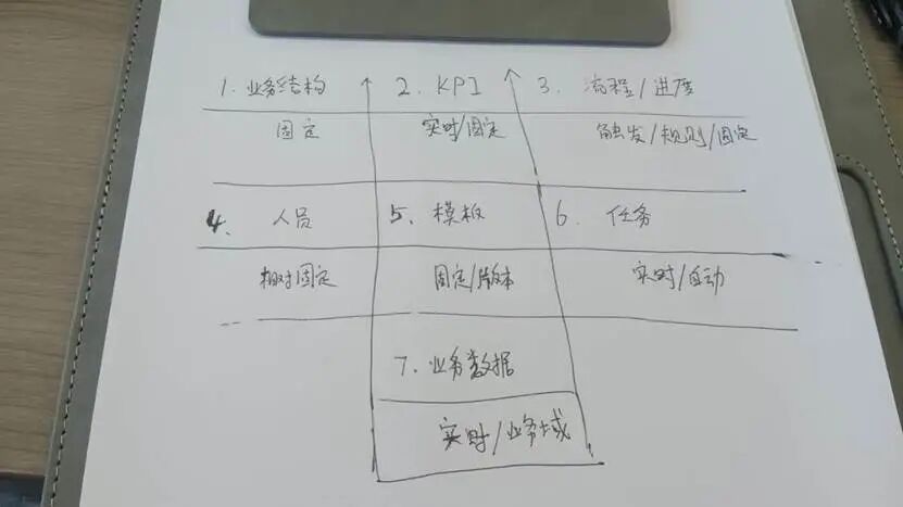 国内对标Palantir核心逻辑的落地案例，分享了很多「AI非共识」 配图 5