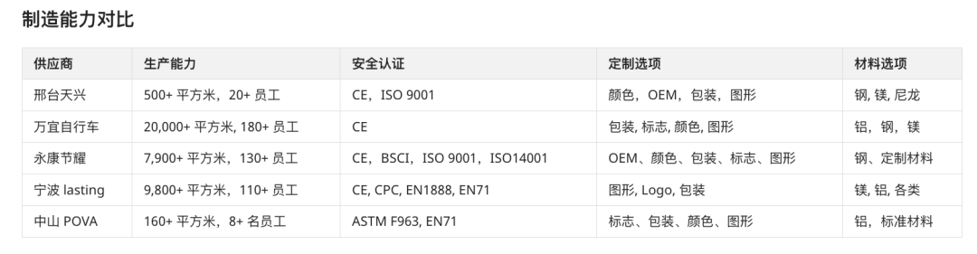 这个被老外疯抢邀请码的Agent真的会做生意...测试后我有点想大展宏图 配图 14