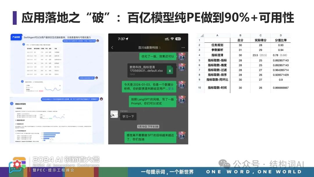 郭美青 | 从Demo到商用—构建企业级提示词工程，加速AI应用商用落地 配图 7