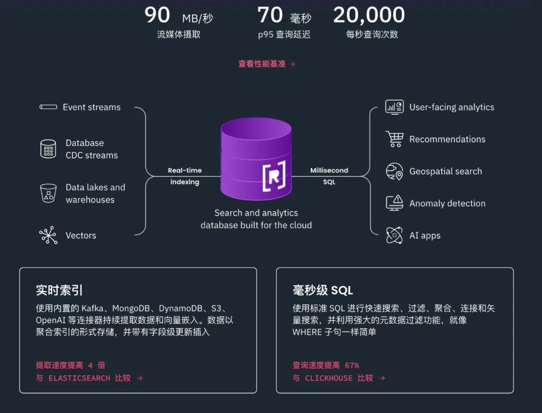 数据狂潮：OpenAI收购Rockset，AI玩转实时魔法 配图 3