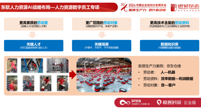 东软集团：生成式 AI 时代，如何布局 AI 人力资源战略？| DTDS 全球数字人才发展大会 配图 8