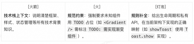 AI驱动前端重构：10天完成3000+行复杂组件的跨端复用实践 配图 7