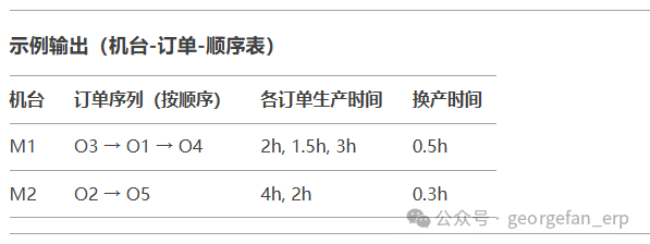 Deepseek掀翻APS桌子之第二弹：注塑机排产 配图 3