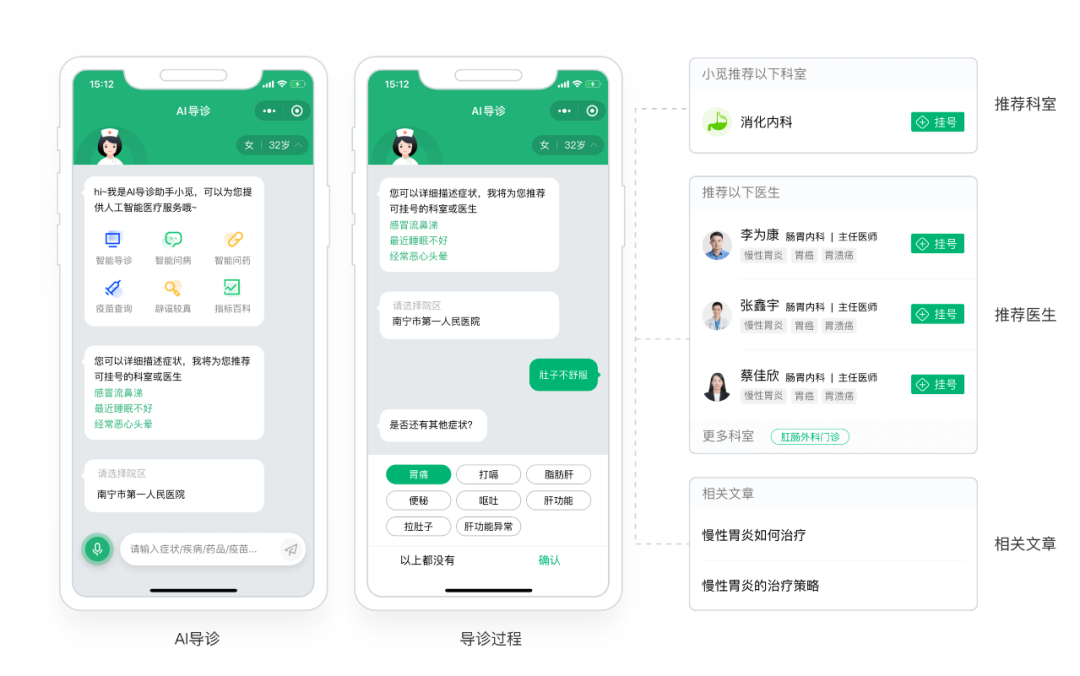 AI问诊—— 医疗诊断新模式 配图 3