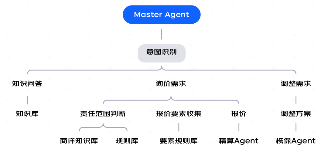 保险AI落地密码：技术实战分享 配图 31