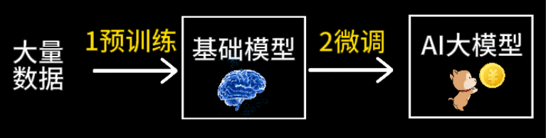 大模型等于“小镇做题家”：用最简单的语言解释LLM 配图 3