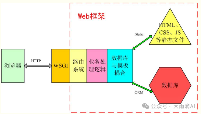 大语言模型应用搭建和实施部署 配图 3