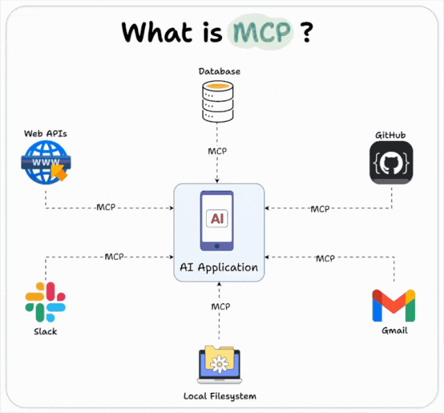FastMCP: The fastway to build MCP servers. | by CellCS | Medium