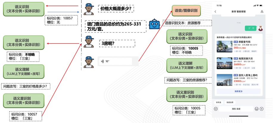 大模型在房产推荐业务上的探索与实践 配图 4