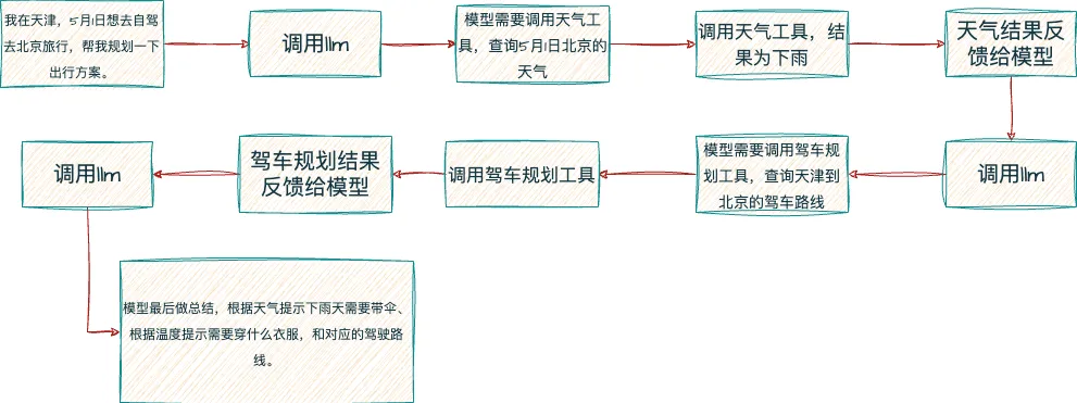 彻底爆了！一文吃透AIGC、Agent、MCP的概念和关系 配图 5