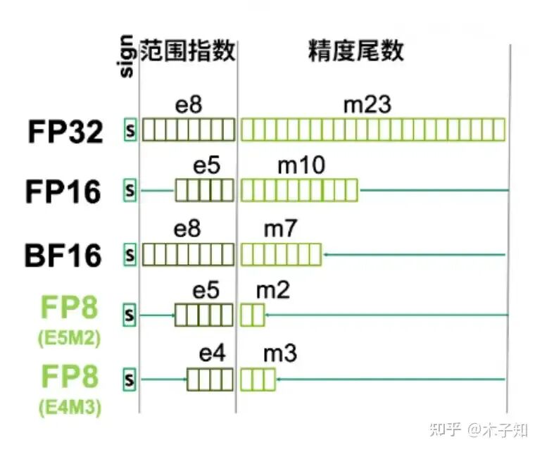 5 混合量化 配图 2