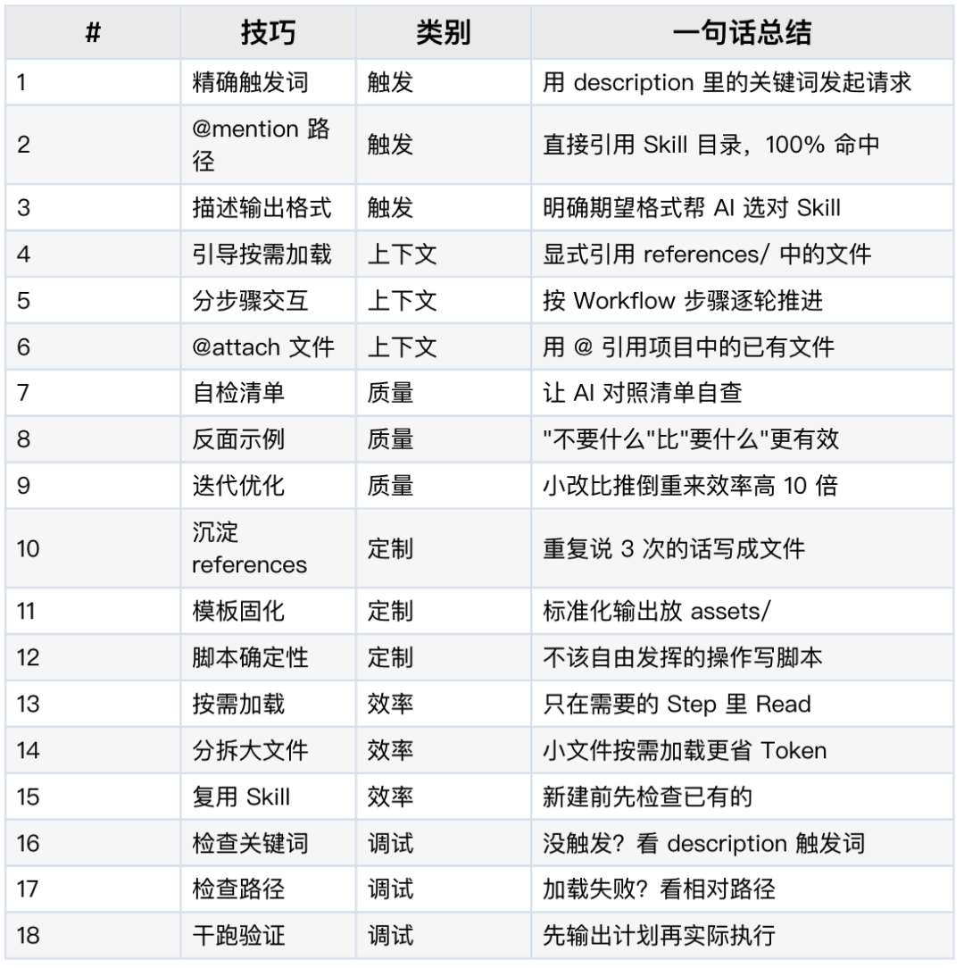 一文看懂：养虾人总挂在嘴边的skill到底是什么 配图 41