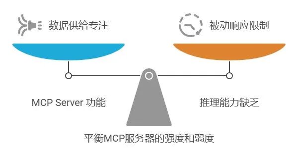 不再混淆了！一文揭秘MCP Server、Function Call与Agent的核心区别 配图 5