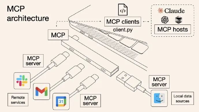 Dify 中 Function Calling 与 MCP使用不同使用场景对比解析 配图 2