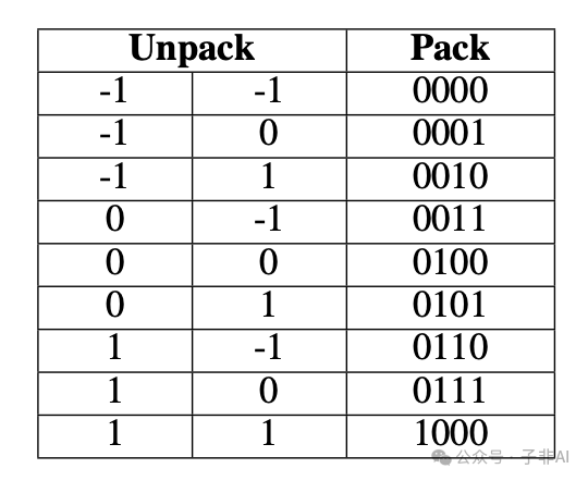 BitNet.cpp：微软让百亿参数大语言模型在你的笔记本CPU上飞奔 配图 5