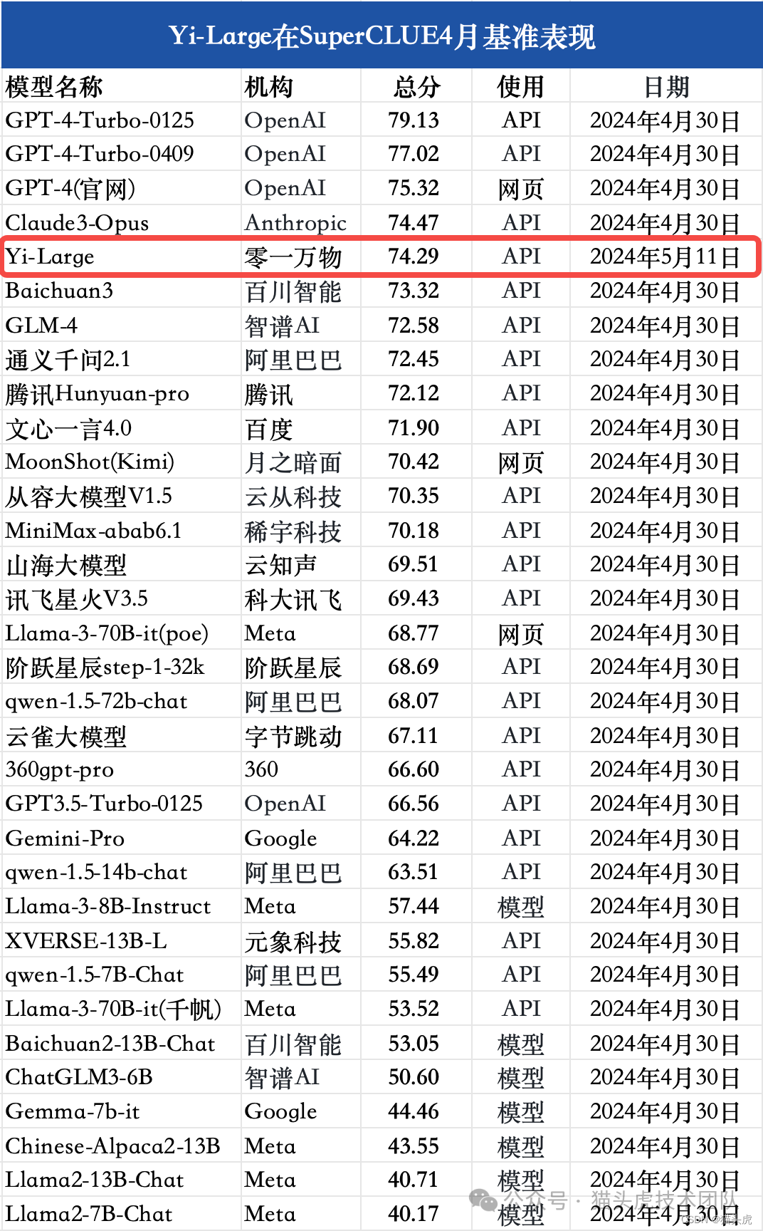 Yi-Large模型震撼登场：国内大模型新标杆！ 配图 6