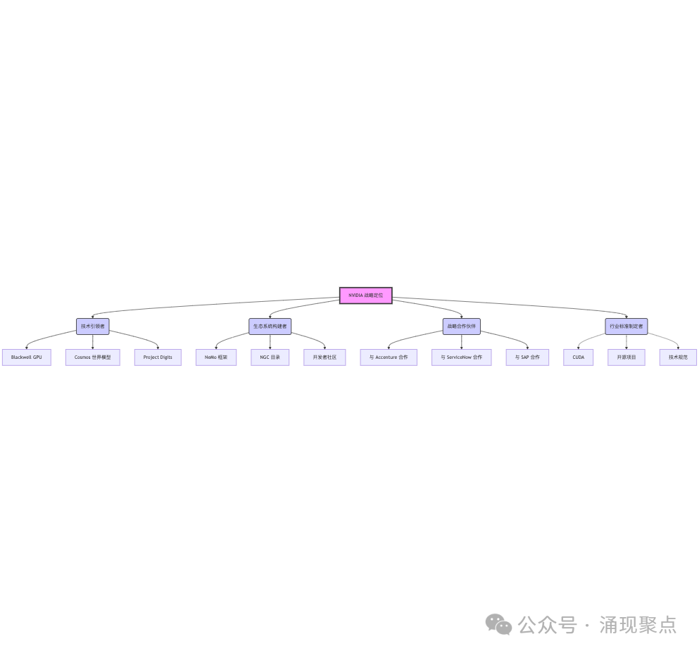 深度长文｜Agentic AI 时代：NVIDIA 的技术革命与雄心 配图 5