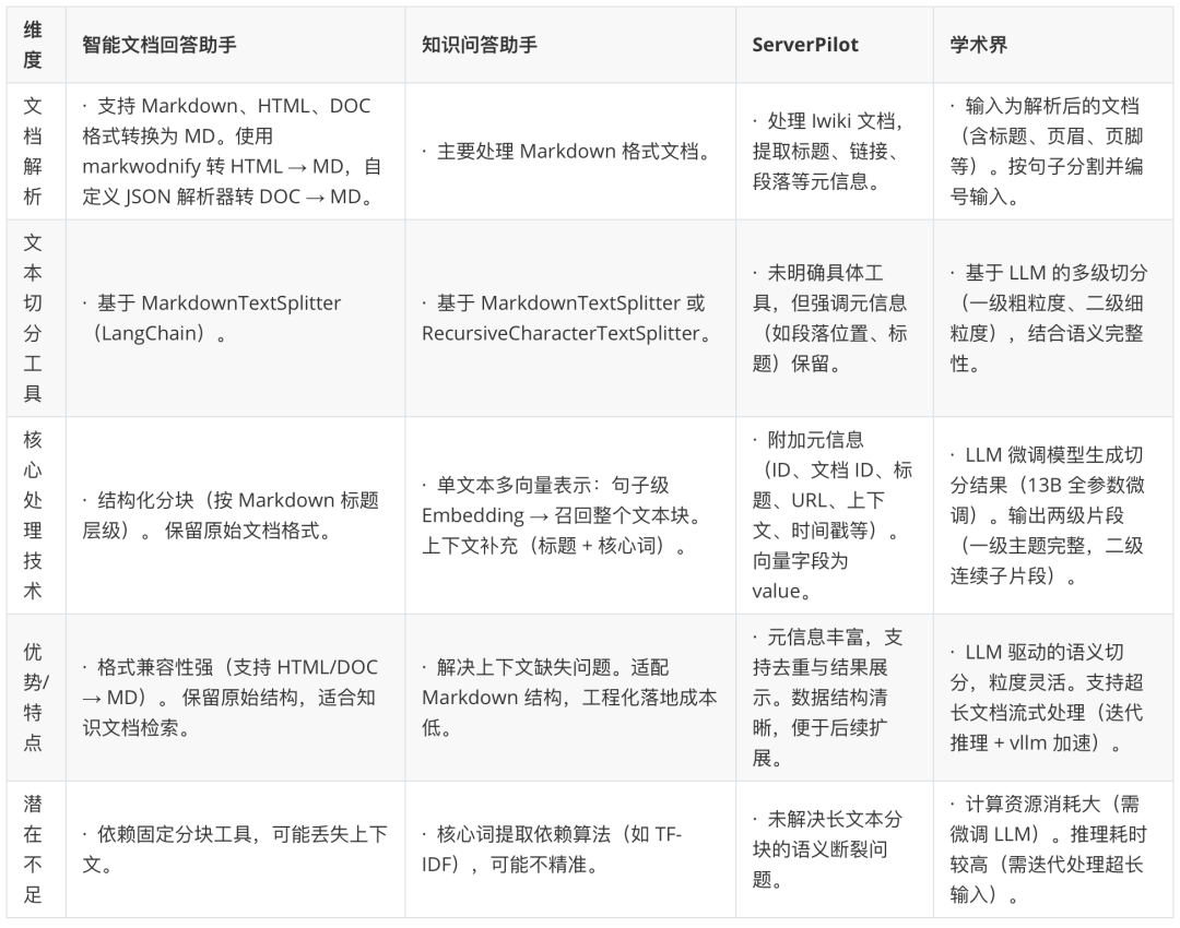 鹅厂实习生血泪贴：Agent/RAG黑科技，真相竟是这样！ 配图 6
