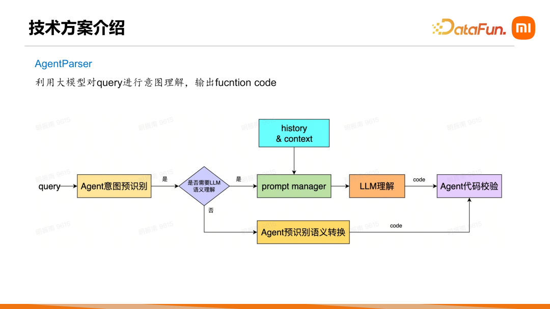 小米商品助手、汽车问答垂直领域问答 Agent 建设 配图 4