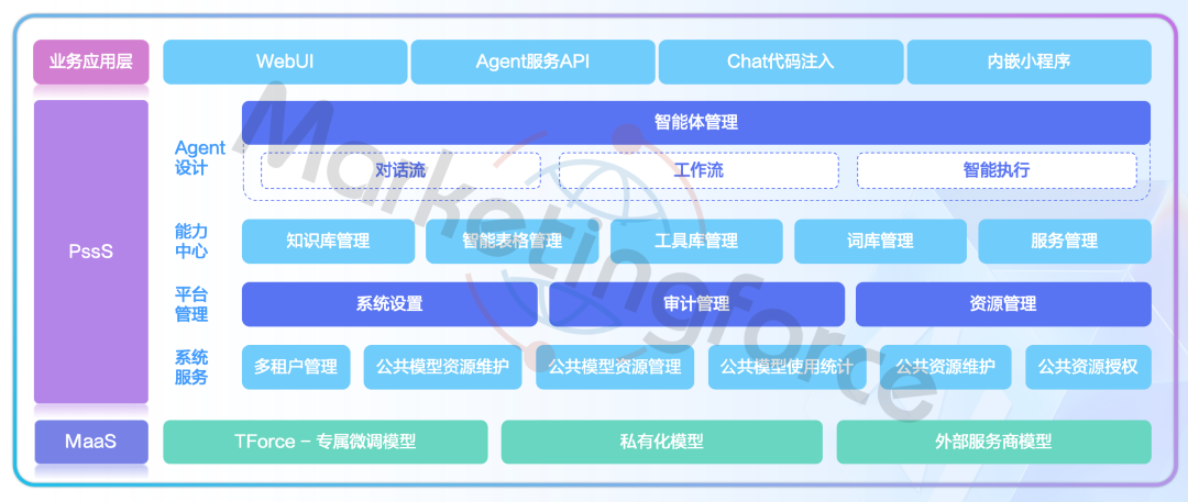 迈富时零售AI创新解决方案：AI Agent+智能体中台重构零售消费增长新引擎 配图 7