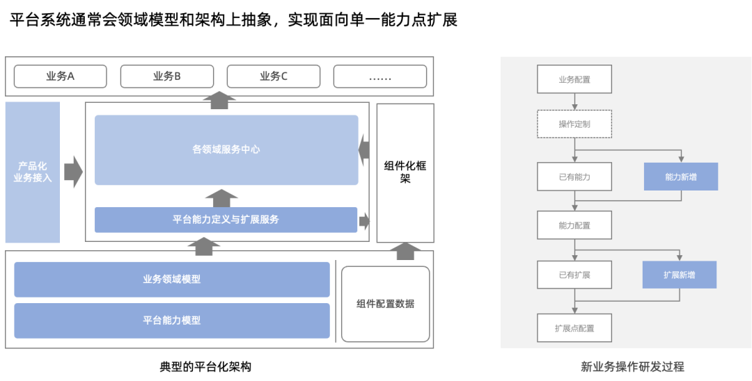 面向 LLM 的架构设计：什么是真正的 AI Friendly 架构？ 配图 3