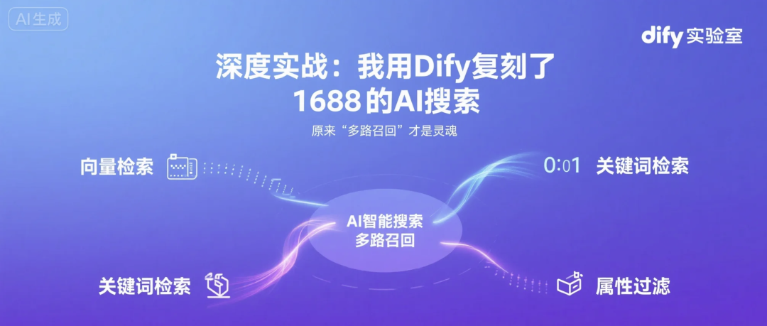 Dify