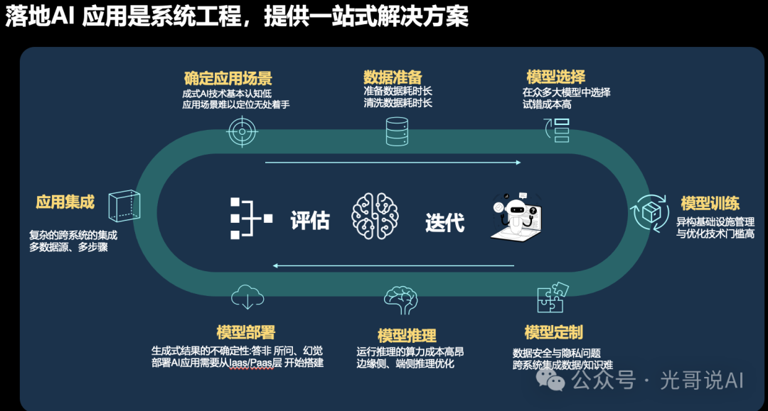走进腾讯！探索AI落地的“道、法、术、器” 配图 14