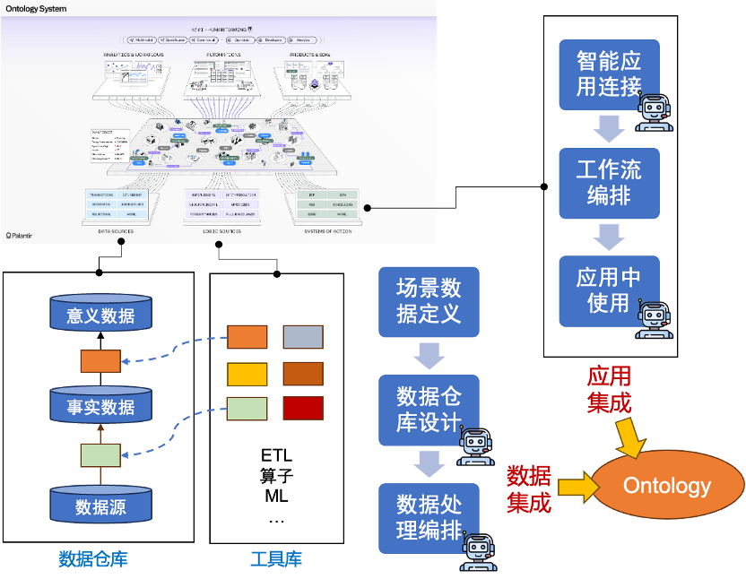 Agentic Ontology：构建企业数字世界 配图 4