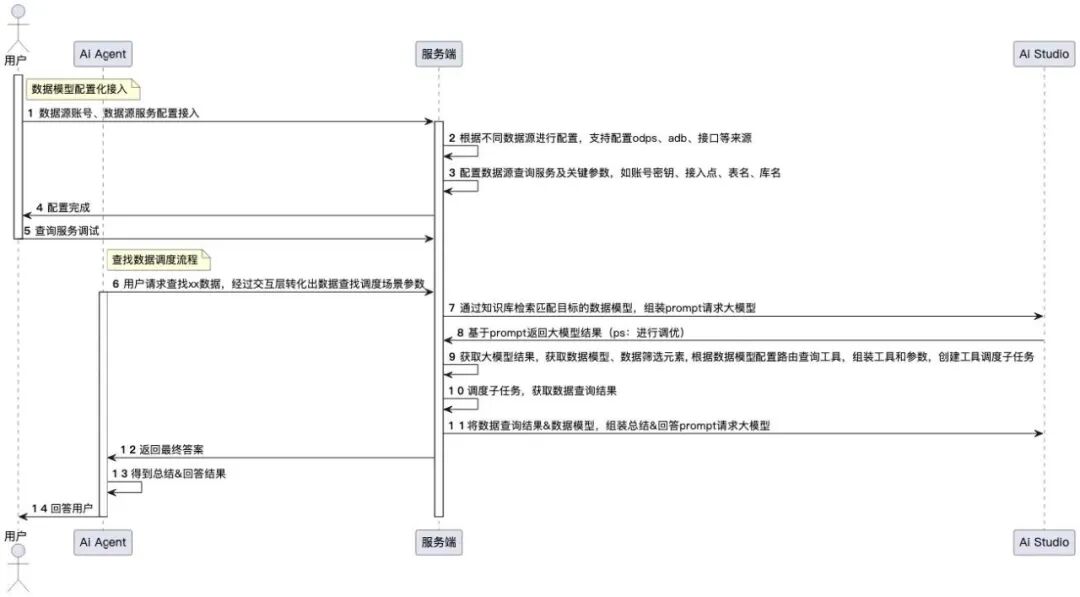 淘天⾃营质量技术AI智能体的实践和思考 配图 6