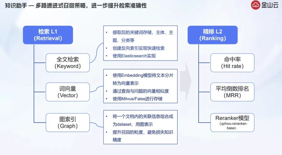 深度解析RAG技术在大模型时代的原理与实践 配图 29