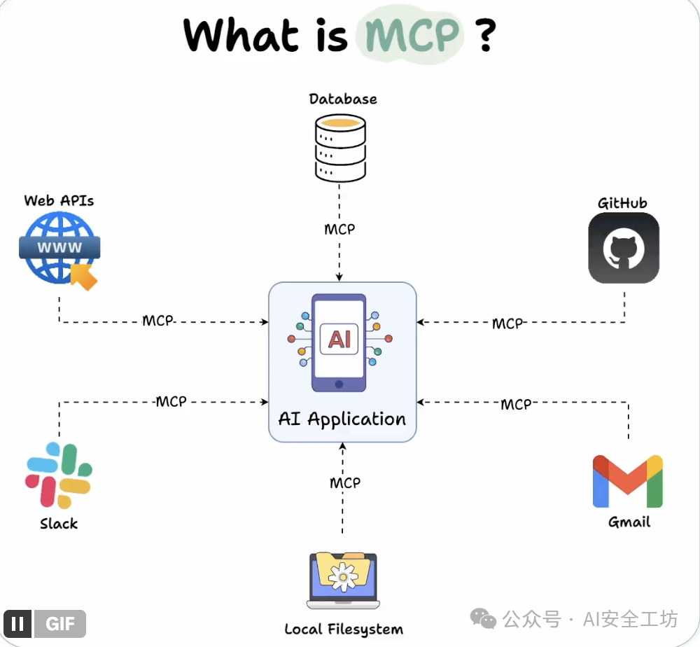 AI交互新范式：MCP（模型上下文协议）场景化应用与科普