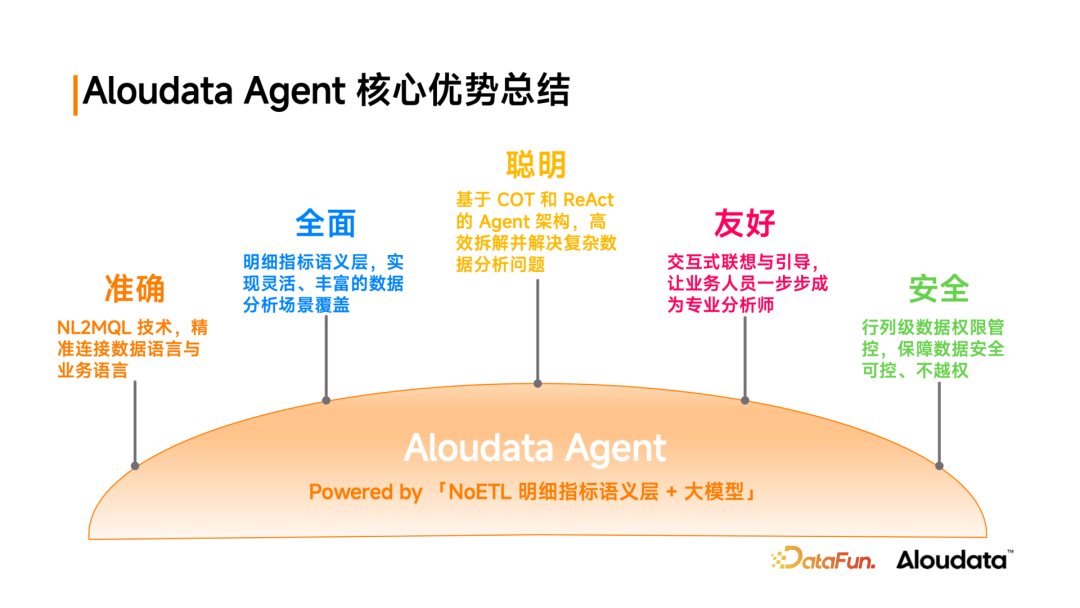 Aloudata Agent 智能数据分析新范式:从"黑盒对话"到"白盒协作" 配图 9