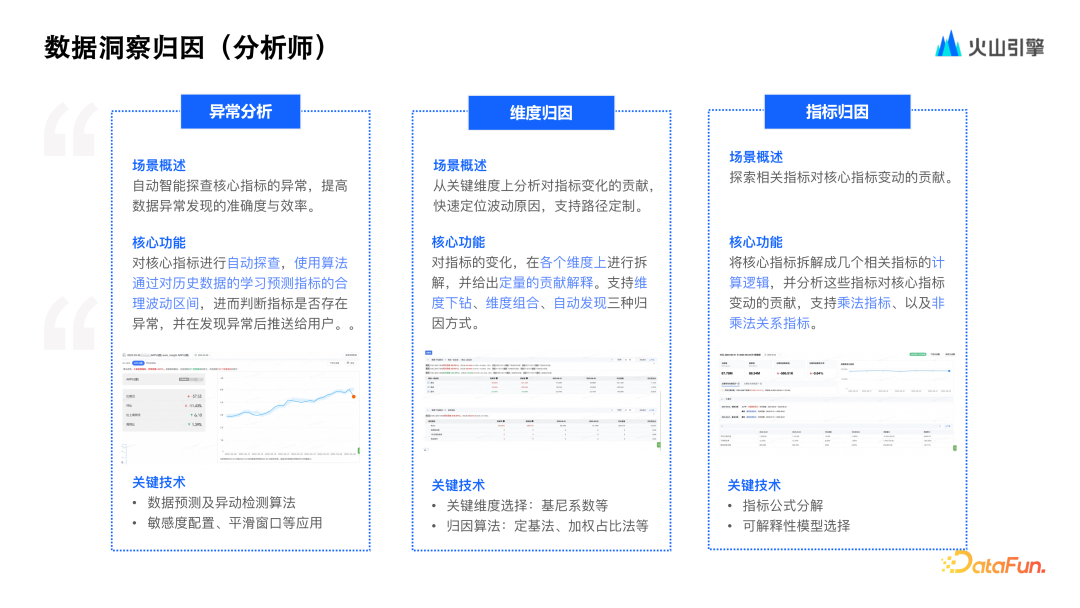 火山引擎基于大模型 ChatBI 的演进与实践 配图 21