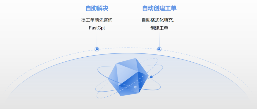 FastGPT在工单处理中的探索和应用 配图 4