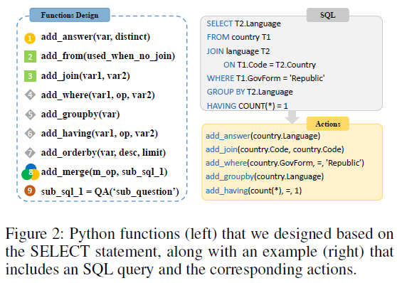 北航提出Tool-SQL，基于LLM和智能体实现Text2SQL，效果显著提升 配图 6