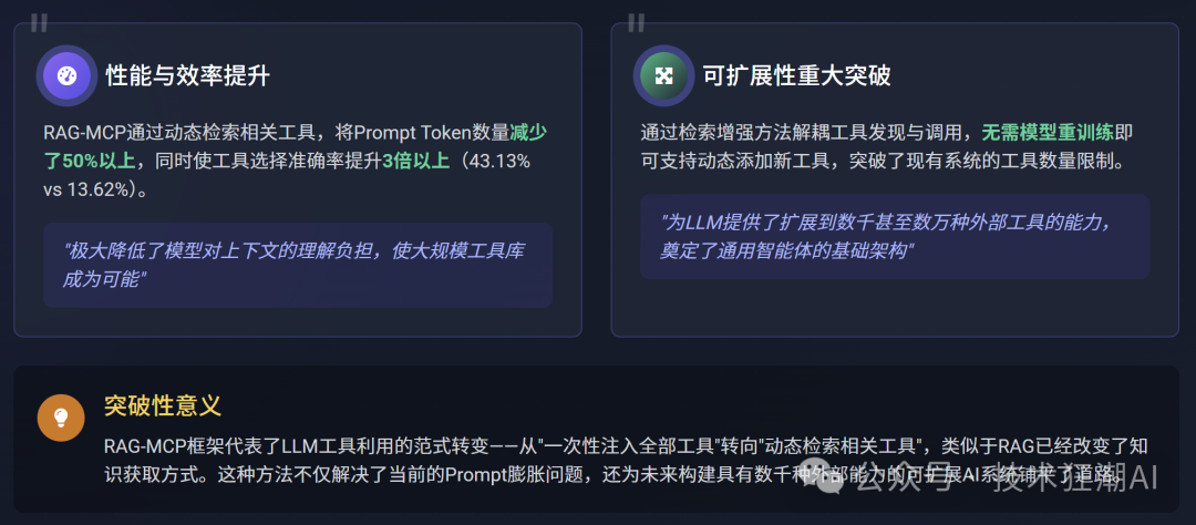 RAG-MCP：突破大模型工具调用瓶颈，告别Prompt膨胀 配图 68