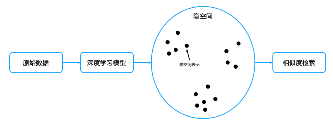 从大数据到大模型：现代应用的数据范式 配图 18