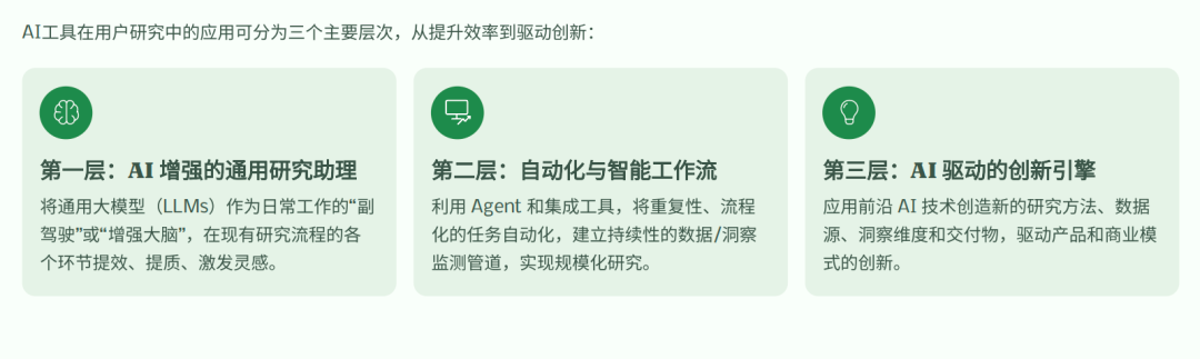 腾讯分享万字实录：用户研究员在AI时代的“三位一体”能力模型 配图 6